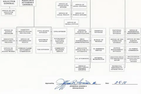 Organizational chart for the United States Department of Justice