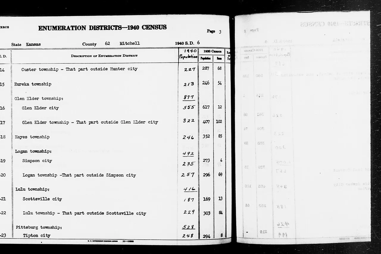 Scope and content: This item lists Enumeration Districts for: KS ED 62-14: CUSTER TOWNSHIP OUTSIDE HUNTER CITY. KS ED 62-15: EUREKA TOWNSHIP. KS ED 62-16: GLEN ELDER TOWNSHIP, GLEN ELDER CITY. KS ED 62-17: GLEN ELDER TOWNSHIP OUTSIDE GLEN ELDER CITY. KS ED 62-18: HAYES TOWNSHIP. KS ED 62-19: LOGAN TOWNSHIP, SIMPSON CITY. KS ED 62-20: LOGAN TOWNSHIP OUTSIDE SIMPSON CITY. KS ED 62-21: LULU TOWNSHIP, SCOTTSVILLE CITY. KS ED 62-22: LULU TOWNSHIP OUTSIDE SCOTTSVILLE CITY. KS ED 62-23: PITTSBURG TOWNSHIP, TIPTON CITY.
