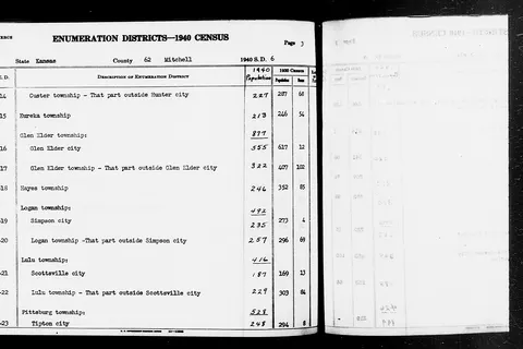 Scope and content: This item lists Enumeration Districts for: KS ED 62-14: CUSTER TOWNSHIP OUTSIDE HUNTER CITY. KS ED 62-15: EUREKA TOWNSHIP. KS ED 62-16: GLEN ELDER TOWNSHIP, GLEN ELDER CITY. KS ED 62-17: GLEN ELDER TOWNSHIP OUTSIDE GLEN ELDER CITY. KS ED 62-18: HAYES TOWNSHIP. KS ED 62-19: LOGAN TOWNSHIP, SIMPSON CITY. KS ED 62-20: LOGAN TOWNSHIP OUTSIDE SIMPSON CITY. KS ED 62-21: LULU TOWNSHIP, SCOTTSVILLE CITY. KS ED 62-22: LULU TOWNSHIP OUTSIDE SCOTTSVILLE CITY. KS ED 62-23: PITTSBURG TOWNSHIP, TIPTON CITY.
