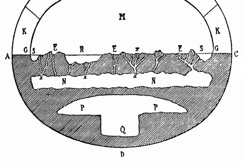 Heaven, the earth, and the abysses, based on the Old Testament interpretation of Giovanni Schiaparelli. ABC = the upper heaven; ADC = the curve of the abyss; AEC = the plane of the earth and seas; SRS = various parts of the sea; EEE = various parts of the earth; GHG = the profile of the firmament or lower heaven; KK = the storehouses of the winds; LL = the storehouses of the upper waters, of snow, and of hail; M = the space occupied by the air, within which the clouds move; NN = the waters of the great abyss; xxx = the fountains of the great abyss; PP = Sheol or limbo; Q = the lower part of the same, the inferno properly so called.