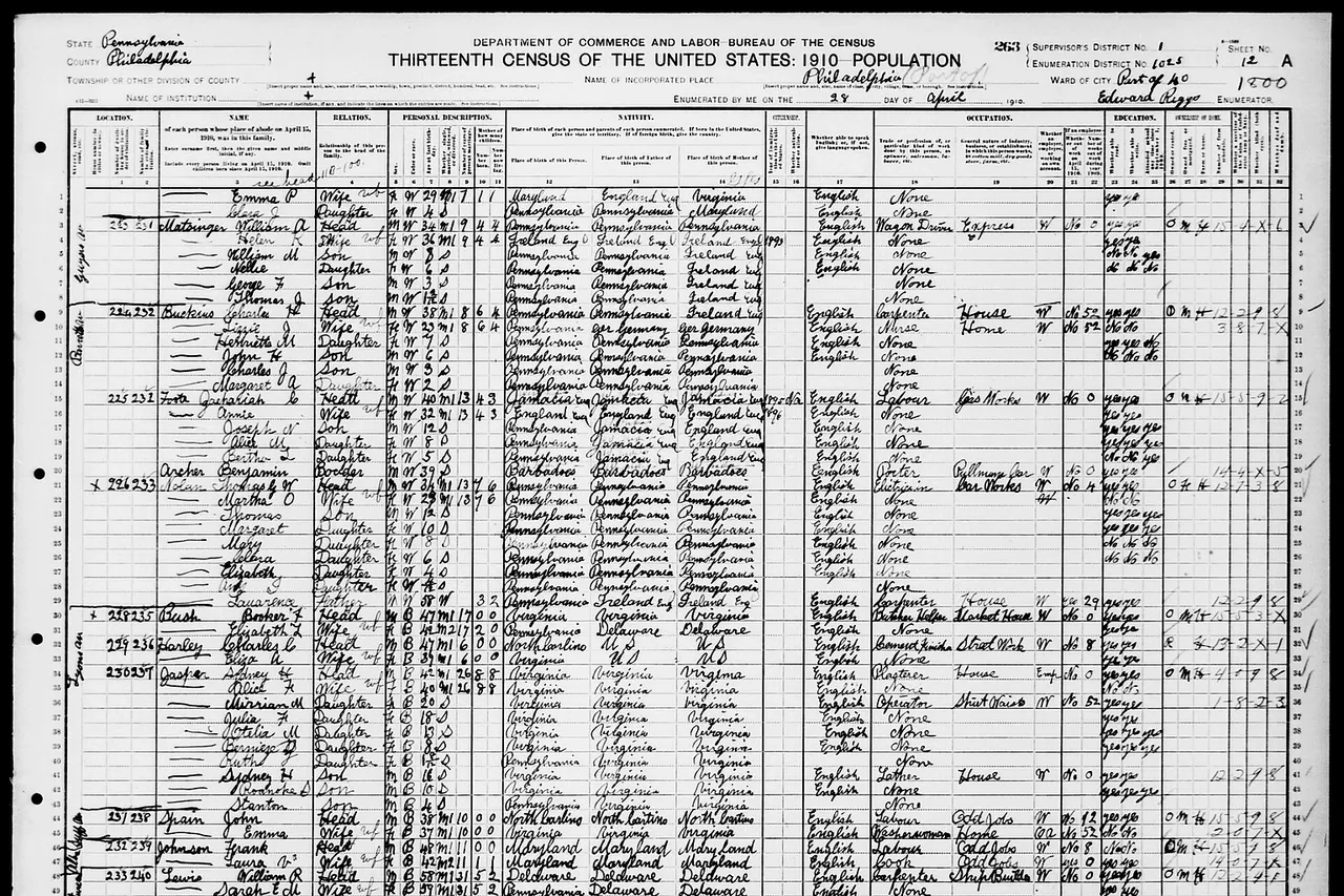 Surname, Given Name; Family Number; Age; Birth Year; Place of Birth Abaraham, Emma P; 230; 29; 1881; Maryland Abaraham, Clara J; 230; 4; 1906; Pennsylvania Matsinger, William A; 231; 34; 1876; Pennsylvania Matsinger, Helen K; 231; 36; 1874; Ireland Matsinger, William M; 231; 8; 1902; Pennsylvania Matsinger, Nellie; 231; 6; 1904; Pennsylvania Matsinger, George F; 231; 3; 1907; Pennsylvania Matsinger, Thomas J; 231; 1; 1909; Pennsylvania Buckins, Charles H; 232; 38; 1872; Pennsylvania Buckins, Lizzie J; 232; 23; 1887; Pennsylvania Buckins, Henrietta M; 232; 7; 1903; Pennsylvania Buckins, John H; 232; 6; 1904; Pennsylvania Buckins, Charles J; 232; 3; 1907; Pennsylvania Buckins, Margaret A; 232; 2; 1908; Pennsylvania Foote, Zachariah C; 232; 40; 1870; Jamaica Foote, Annie; 232; 32; 1878; England Foote, Joseph N; 232; 12; 1898; Pennsylvania Foote, Alice M; 232; 8; 1902; Pennsylvania Foote, Bertha L; 232; 5; 1905; Pennsylvania Archer, Benjamin; 232; 39; 1871; West Indies Nolan, Thomas G W; 233; 34; 1876; Pennsylvania Nolan, Martha O; 233; 29; 1881; Pennsylvania Nolan, Thomas; 233; 12; 1898; Pennsylvania Nolan, Margaret; 233; 10; 1900; Pennsylvania Nolan, Mary; 233; 8; 1902; Pennsylvania Nolan, Clara; 233; 6; 1904; Pennsylvania Nolan, Elizabeth; 233; 4; 1906; Pennsylvania Nolan, Any I; 233; 0; 1910; Pennsylvania Nolan, Lauarence; 233; 58; 1852; Pennsylvania Bush, Booker F; 235; 47; 1863; Virginia Bush, Elizabeth L; 235; 42; 1868; Pennsylvania Harley, Charles C; 236; 47; 1863; North Carolina Harley, Eliza A; 236; 39; 1871; Virginia Jasper, Sidney H; 237; 42; 1868; Virginia Jasper, Alice F; 237; 40; 1870; Virginia Jasper, Mirrian M; 237; 20; 1890; Virginia Jasper, Julia F; 237; 18; 1892; Virginia Jasper, Otelia M; 237; 13; 1897; Virginia Jasper, Bernieze D; 237; 8; 1902; Virginia Jasper, Ruth G; 237; 1; 1909; Pennsylvania Jasper, Sydney H; 237; 16; 1894; Virginia Jasper, Roanoke S; 237; 10; 1900; Virginia Jasper, Stanton; 237; 4; 1906; Pennsylvania Spain, John; 238; 38; 1872; North Carolina Spain, Emma; 238; 37; 1873; Virginia Johnson, Frank; 239; 48; 1862; Maryland Johnson, Laura V; 239; 42; 1868; Maryland Lewis, William R; 240; 58; 1852; Delaware Lewis, Sarah E M; 240; 59; 1851; Pennsylvania Lewis, James M; 240; 29; 1881; Pennsylvania