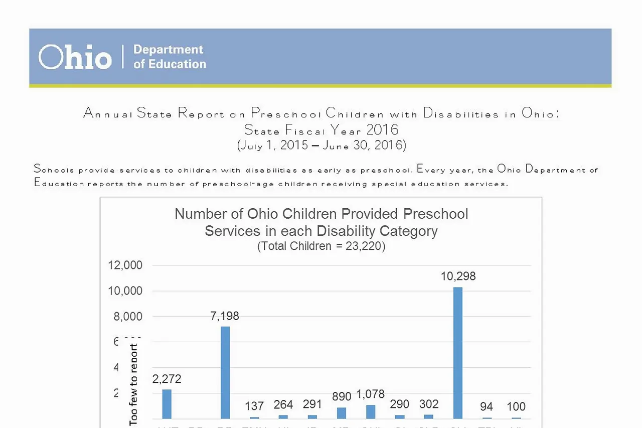 Began with: State Fiscal Year 2015?; The State Fiscal Year runs from July 1st-June 30th.