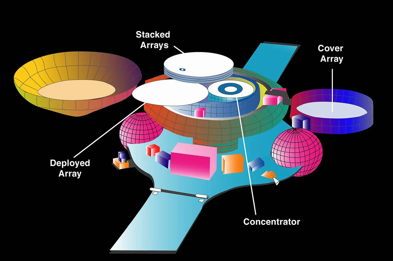 Genesis Spacecraft in Collection Configuration